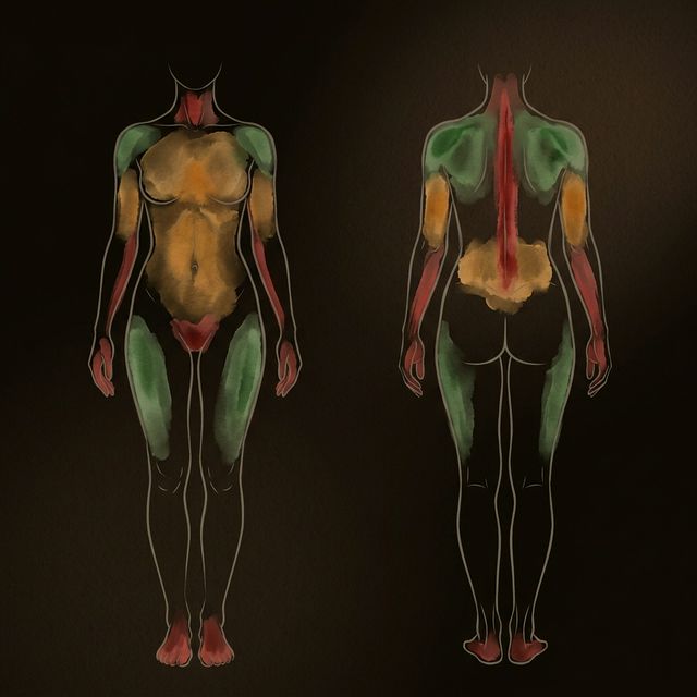 Body area map for wax play — safe zones (upper back, shoulders, thighs), caution zones (chest, abdomen), and areas to avoid (face, neck, genitals, spine) shown on front and back body silhouettes
